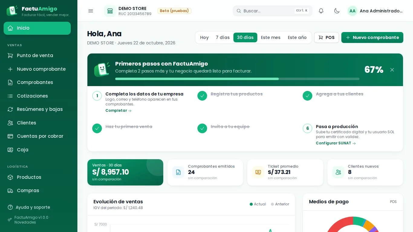 Panel de inicio de FactuAmigo con ventas del día, ganancias y comprobantes